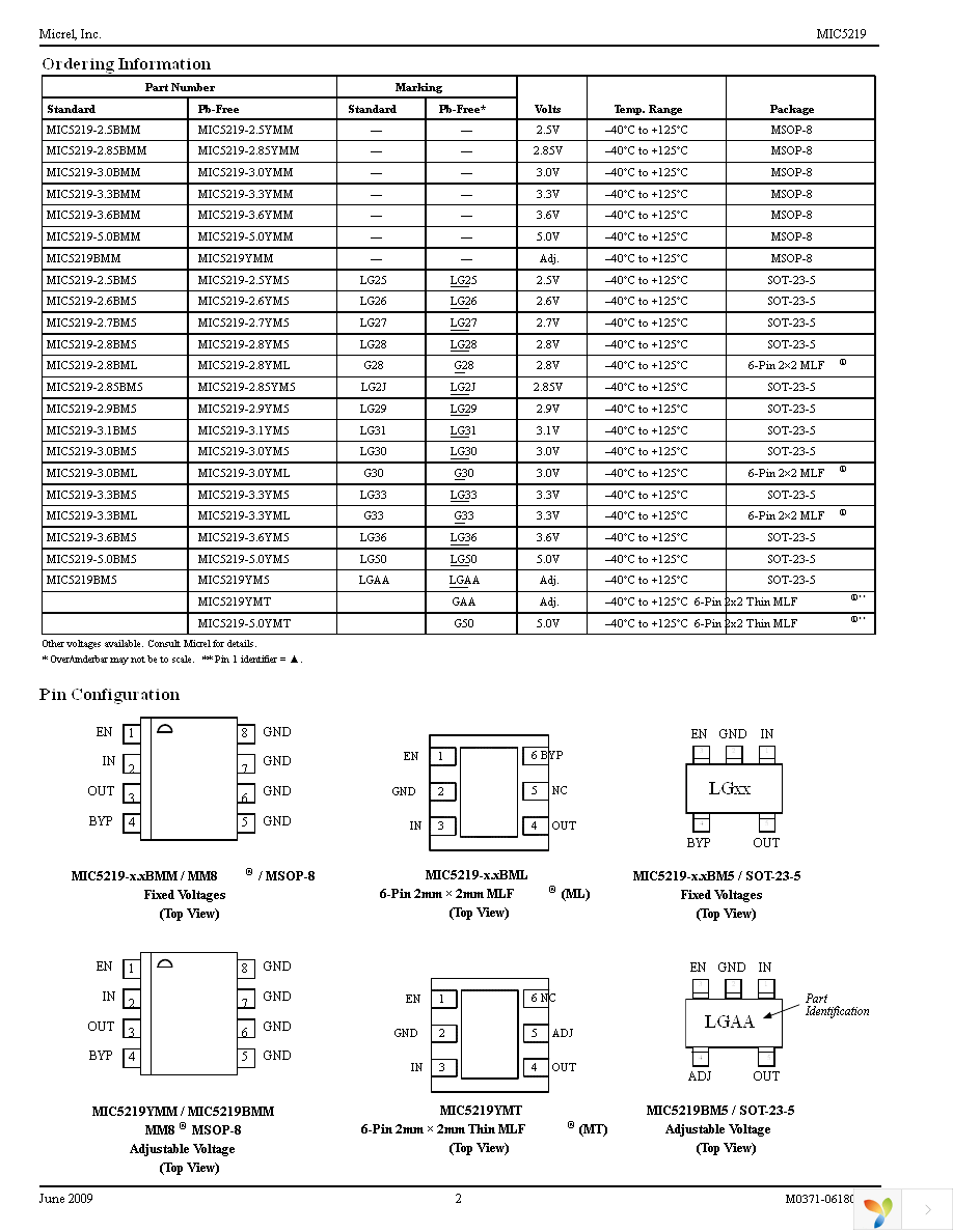 MIC5219-5.0YM5 TR Page 2